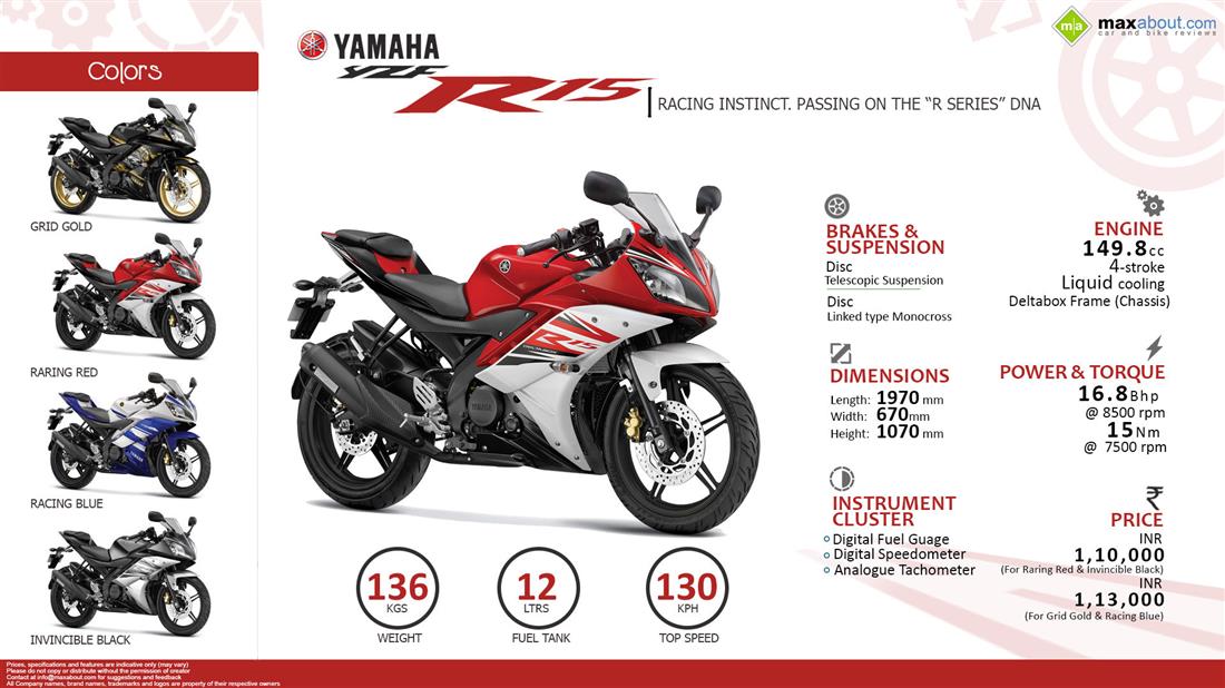 Yamaha r15 v1 rear deals tyre size